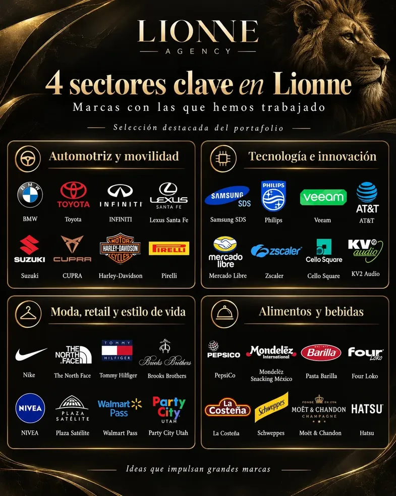 Vista general de un collage de 4 sectores con diversas marcas con las que ha trabajado la empresa.