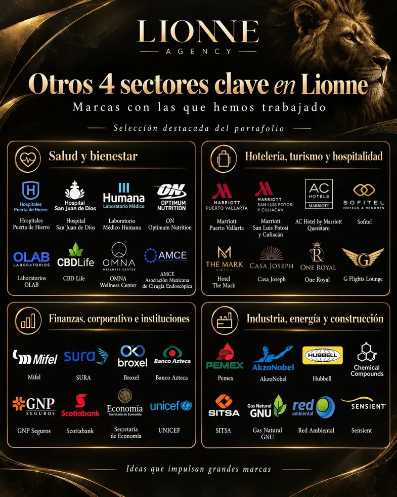 Vista general de un collage con diversas marcas con las que ha trabajado la empresa.
